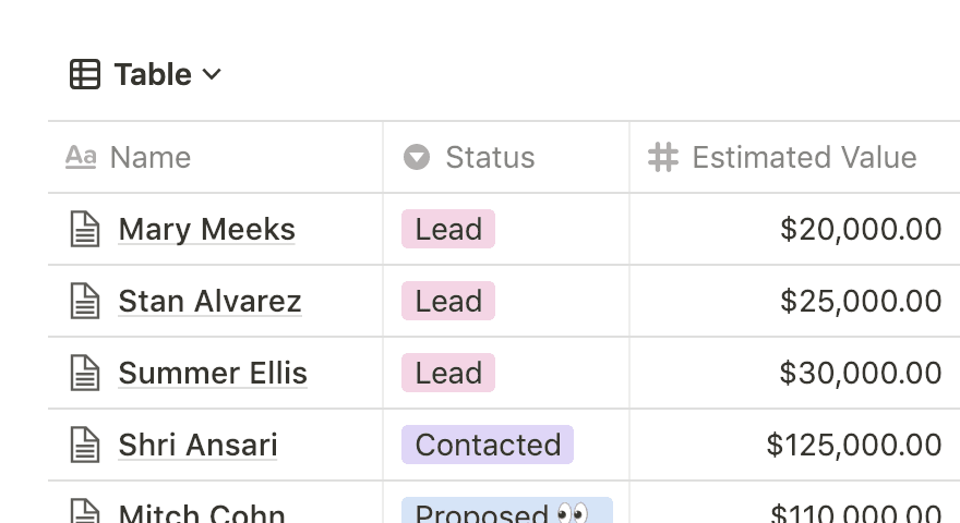 Una captura de pantalla de una base de datos de tabla de Notion llena de filas y columnas de contenido