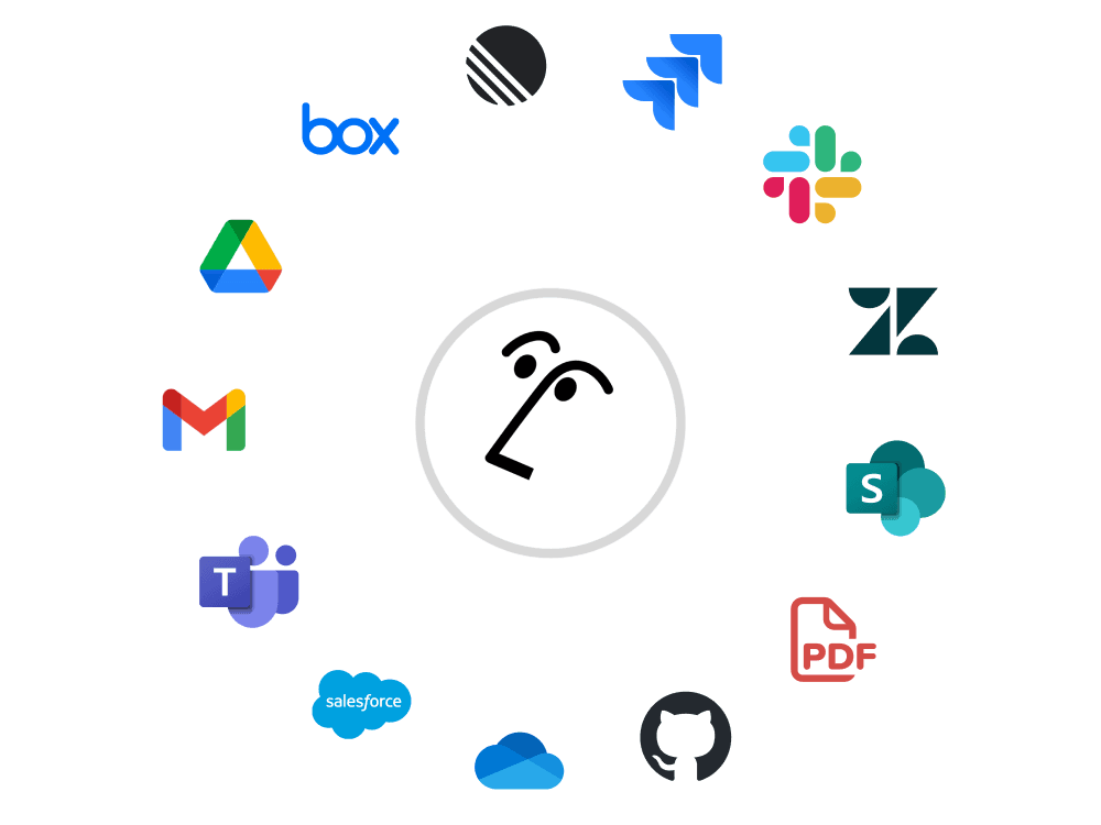 Integrations