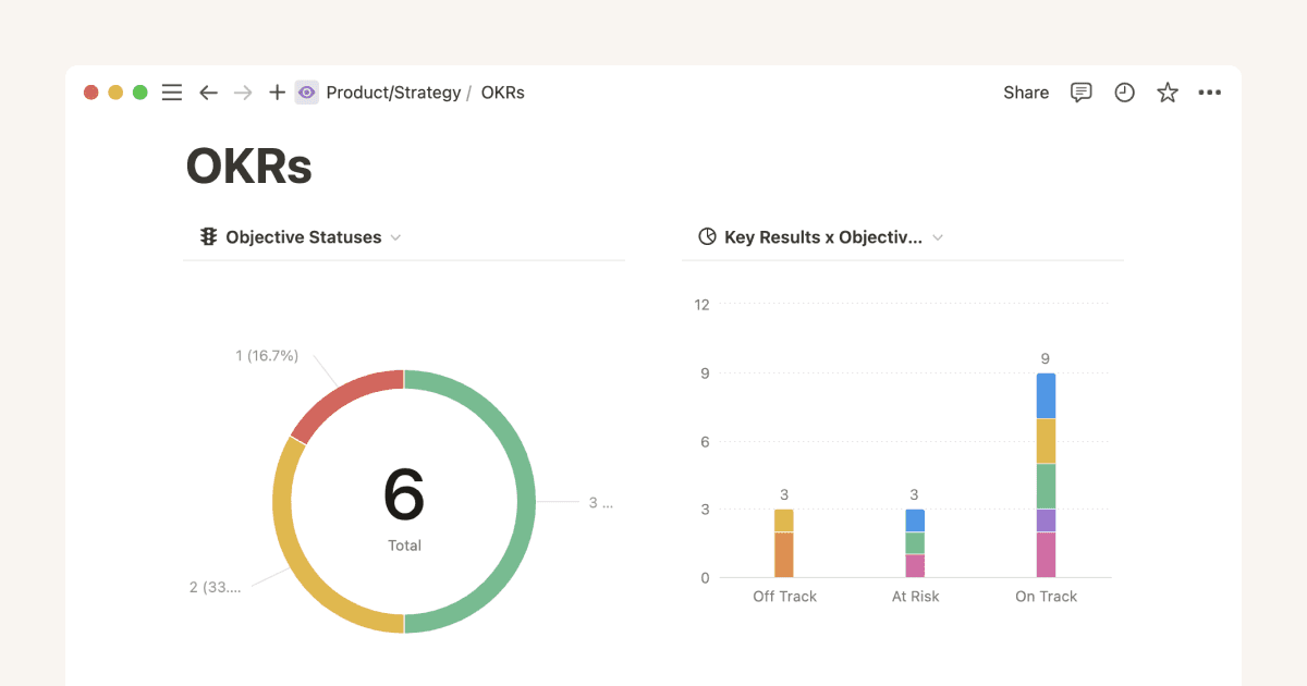 Utiliza los gráficos para visualizar los datos y seguir el progreso directamente en Notion