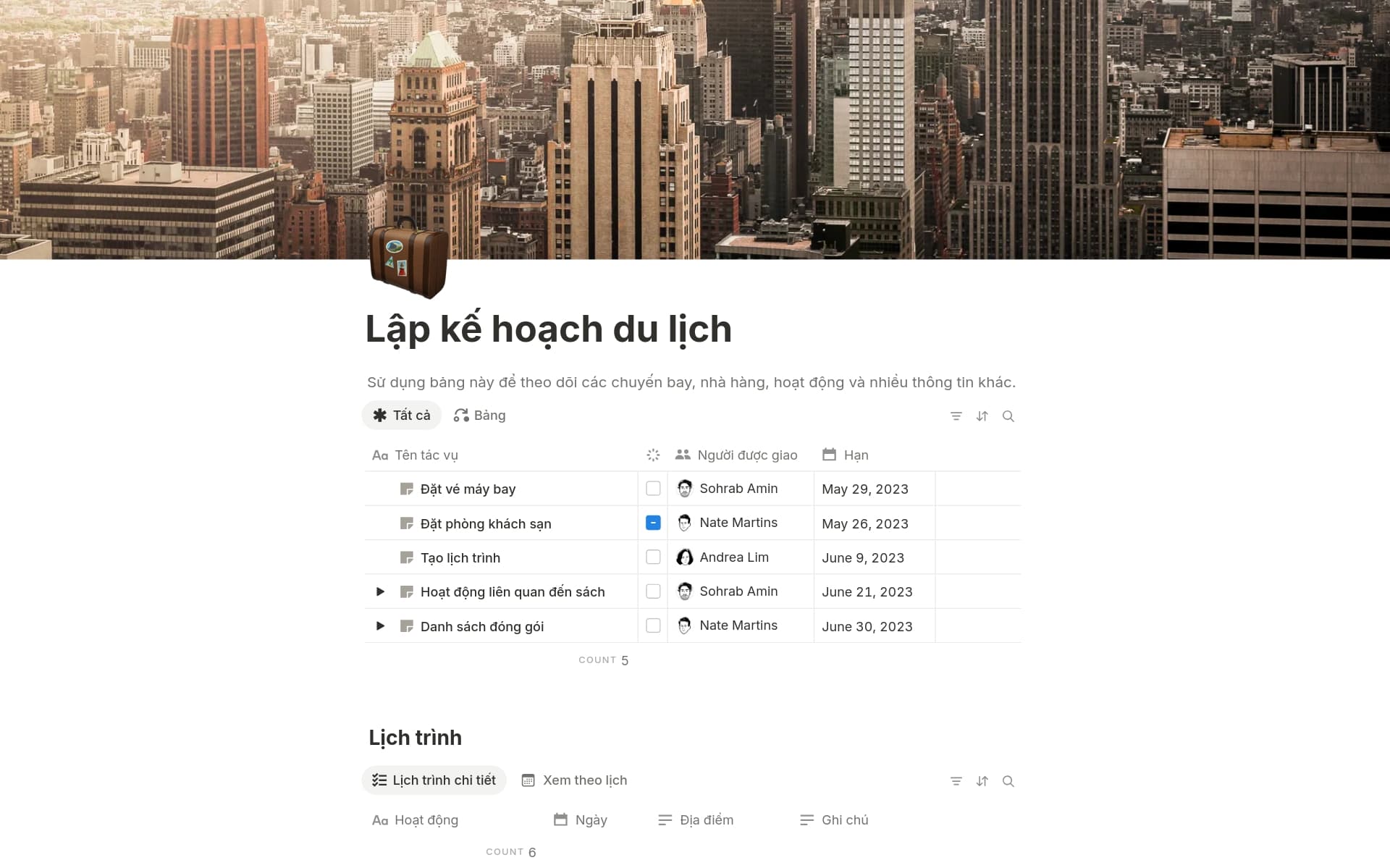 Ảnh chụp bộ sưu tập Put it on the map do Notion tạo